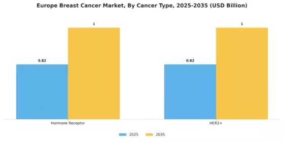 Europe Breast Cancer Market Segment Image 1