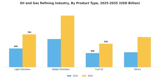 Oil Gas Refining Industry Market Segment Image 1