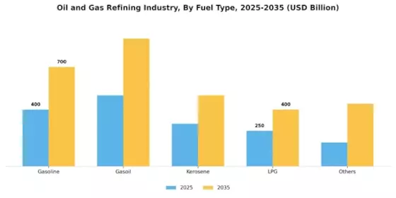Oil Gas Refining Industry Market Segment Image 2