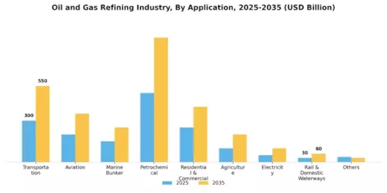 Oil Gas Refining Industry Market Segment Image 3