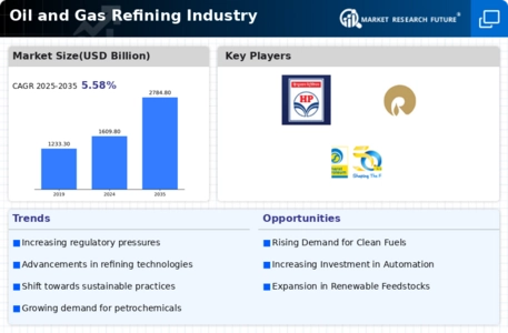 Oil Gas Refining Industry Market Infographic Oil Gas Refining Industry Market Infographic