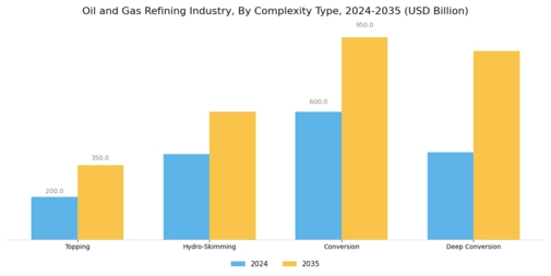 Oil Gas Refining Industry Market Segment Image 0