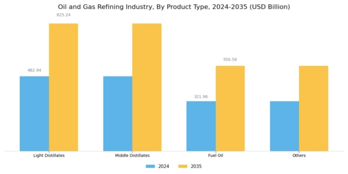 Oil Gas Refining Industry Market Segment Image 1