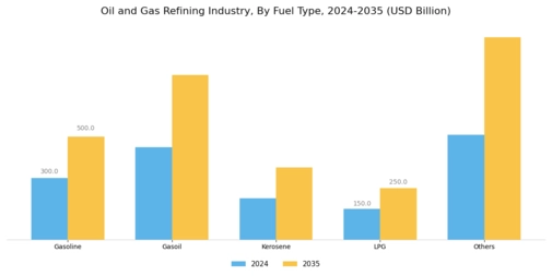Oil Gas Refining Industry Market Segment Image 2
