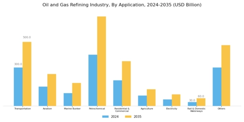 Oil Gas Refining Industry Market Segment Image 3