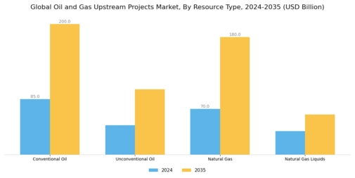 Oil Gas Upstream Projects Market Segment Image 1