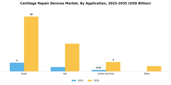 Cartilage Repair Devices Market Segment Image 0