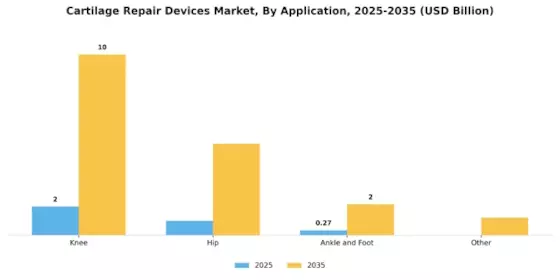 Cartilage Repair Devices Market Segment Image 1
