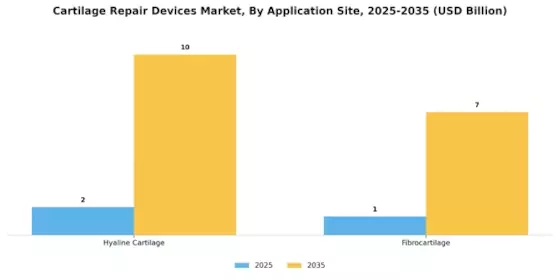 Cartilage Repair Devices Market Segment Image 2
