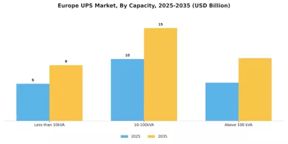 Europe UPS Market Segment Image 0