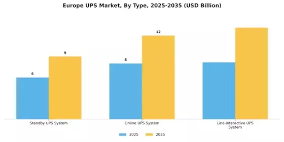 Europe UPS Market Segment Image 1