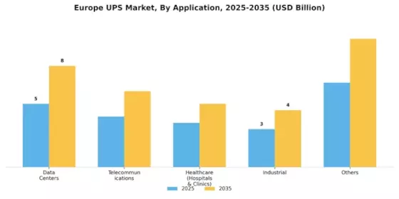 Europe UPS Market Segment Image 2