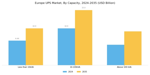 Europe UPS Market Segment Image 0