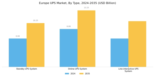 Europe UPS Market Segment Image 1