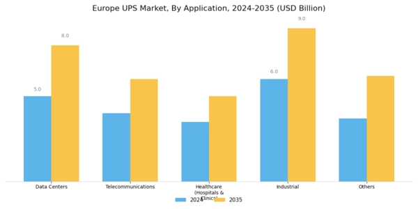 Europe UPS Market Segment Image 2