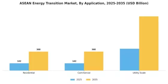 ASEAN energy transition market Segment Image 0