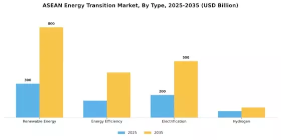 ASEAN energy transition market Segment Image 1
