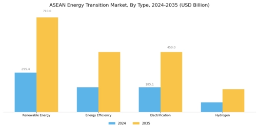 ASEAN energy transition market Segment Image 0