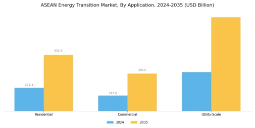 ASEAN energy transition market Segment Image 1