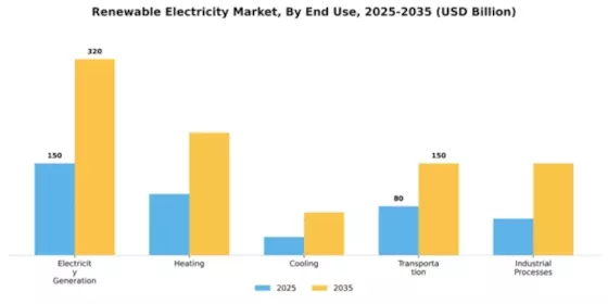 Europe Renewable Electricity Market Segment Image 1