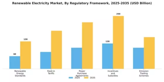 Europe Renewable Electricity Market Segment Image 3