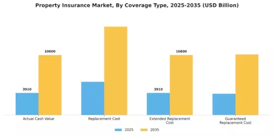 Property Insurance Market Segment Image 1