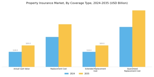 Property Insurance Market Segment Image 1