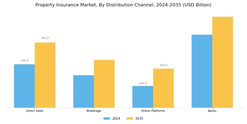 Property Insurance Market Segment Image 3