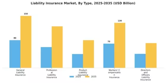 Liability Insurance Market Segment Image 0
