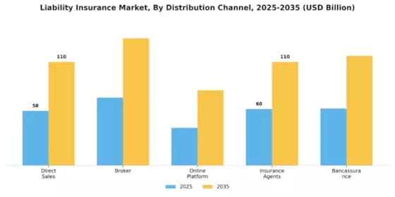 Liability Insurance Market Segment Image 2