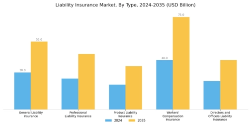 Liability Insurance Market Segment Image 0