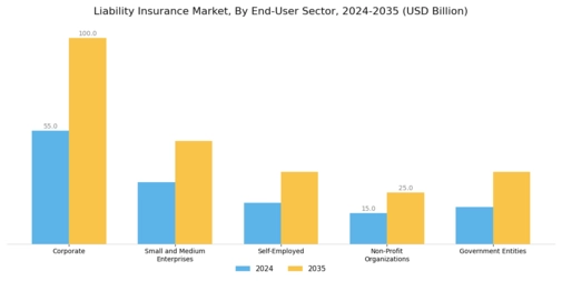 Liability Insurance Market Segment Image 1