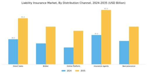 Liability Insurance Market Segment Image 2