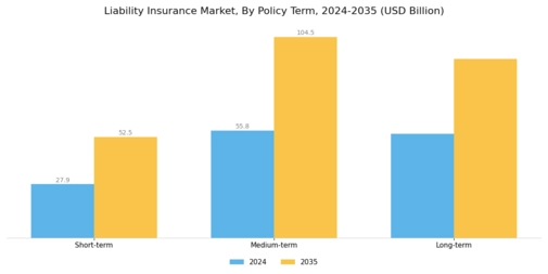 Liability Insurance Market Segment Image 3