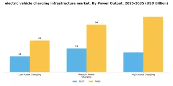 Electric Vehicle Charging Infrastructure Market Segment Image 4