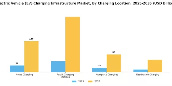 Electric Vehicle EV Charging Infrastructure Market Segment Image 1