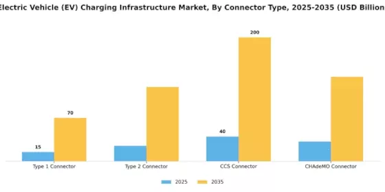 Electric Vehicle EV Charging Infrastructure Market Segment Image 2