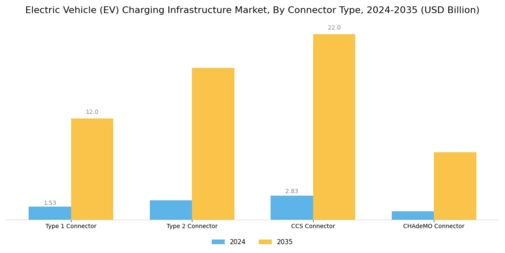 Electric Vehicle EV Charging Infrastructure Market Segment Image 2