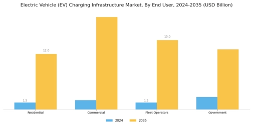 Electric Vehicle EV Charging Infrastructure Market Segment Image 3