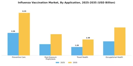 Influenza Vaccination Market Segment Image 1