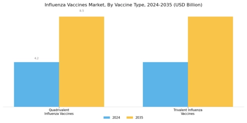 Influenza Vaccination Market Segment Image 2