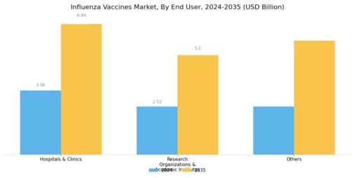 Influenza Vaccination Market Segment Image 3