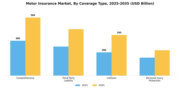 Motor Insurance Market Segment Image 0