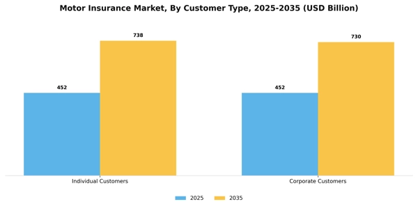 Motor Insurance Market Segment Image 1