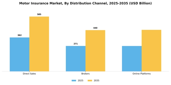 Motor Insurance Market Segment Image 2