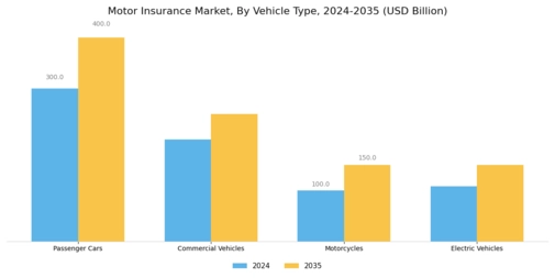 Motor Insurance Market Segment Image 1
