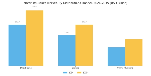 Motor Insurance Market Segment Image 2