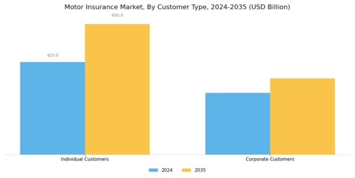 Motor Insurance Market Segment Image 3