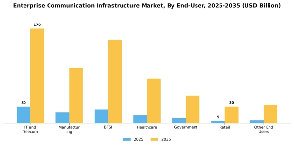 Enterprise Communication Infrastructure Market Segment Image 2