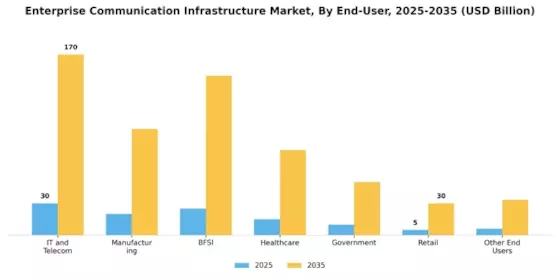 Enterprise Communication Infrastructure Market Segment Image 1